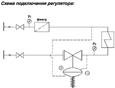 Регулятор давления фланцевый RD122D Ду15 Ру25 Регулятор давления фланцевый RD122D Ду15 Ру25