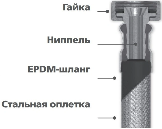 Подводка гибкая для воды ALTSTREAM Base Гигант 3/4″x0,6м d=20 мм оплетка нержавеющая сталь, накидная гайка