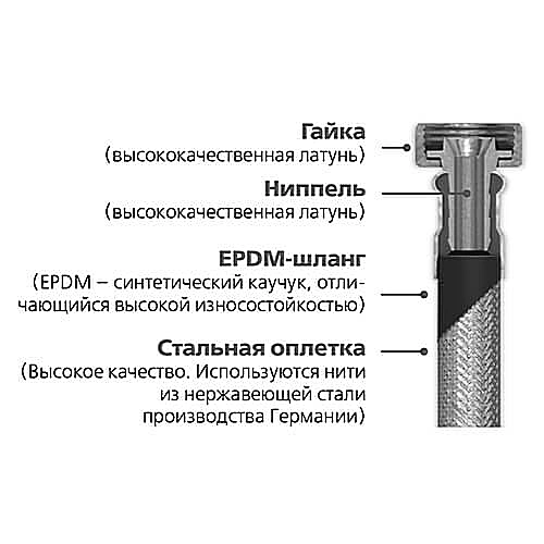 Шланг заливной ALTSTREAM Base 3/4″ Ру20, длина - 2.5 м, материал - нержавеющая сталь, присоединение - гайка / гайка, для стиральной машины