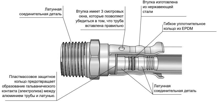 Набор латунный HENCO Дн 20х1/2″ Ру16 4 водорозетки, 4 пластиковые коробки для внутреннего монтажа, планка и крепеж для крепления водорозетки, пресс