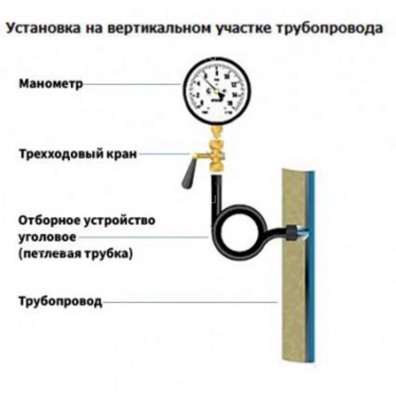 Кран для манометра ФИЗТЕХ КТп-B1.2 (МС) Ру25 трехходовой пробковый, латунный, внутренняя / внутренняя резьба, присоединение М20х1.5-G1/2″, ручка-рычаг